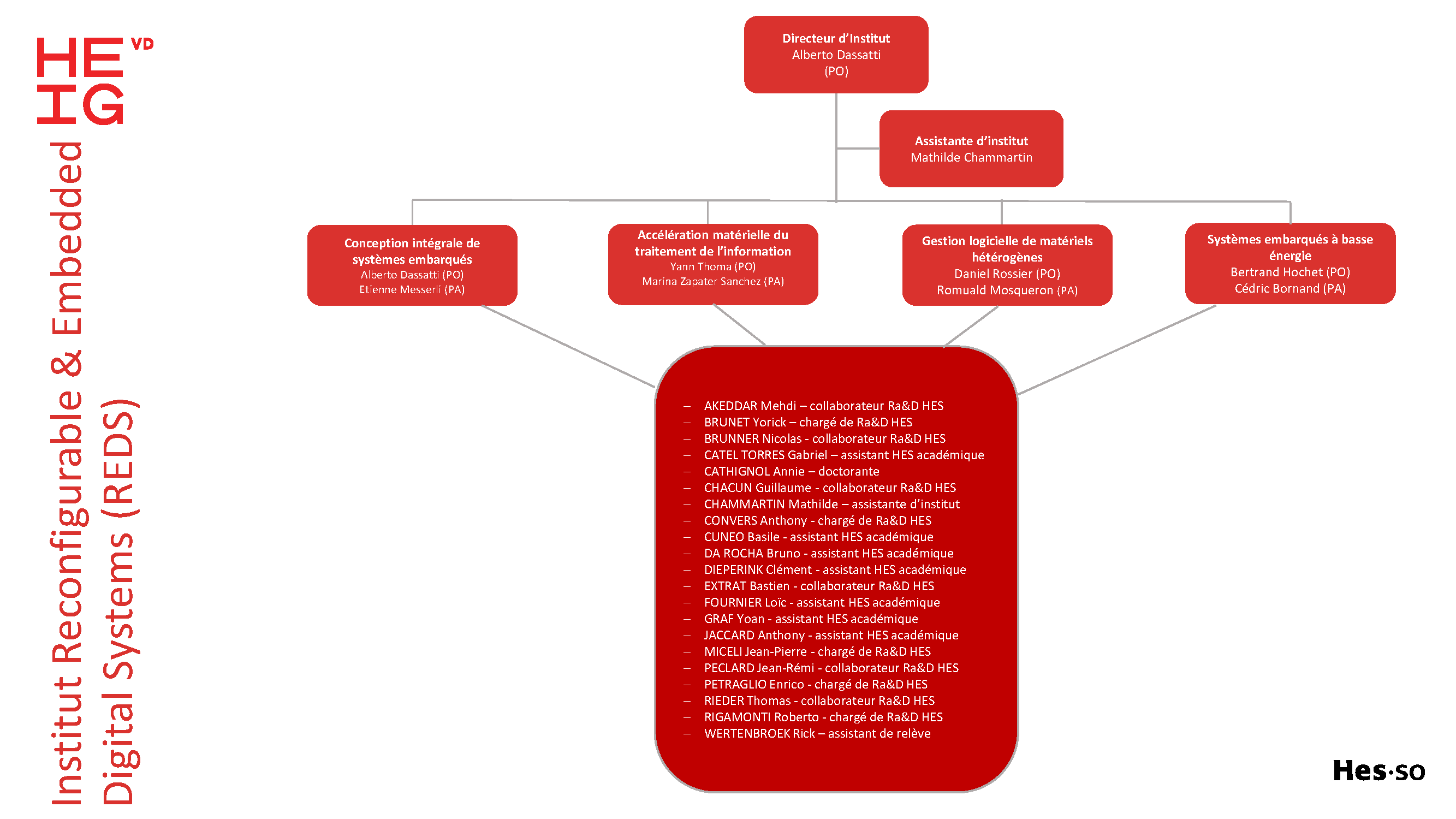 202401_Organigramme_REDS