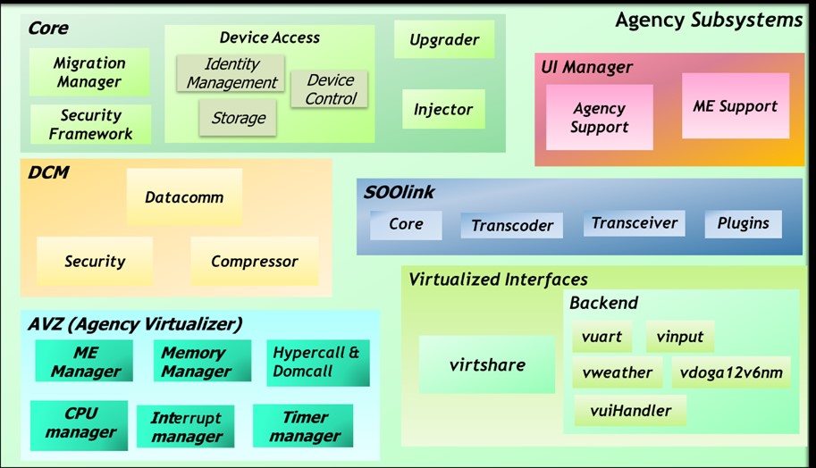 Agency_architecture