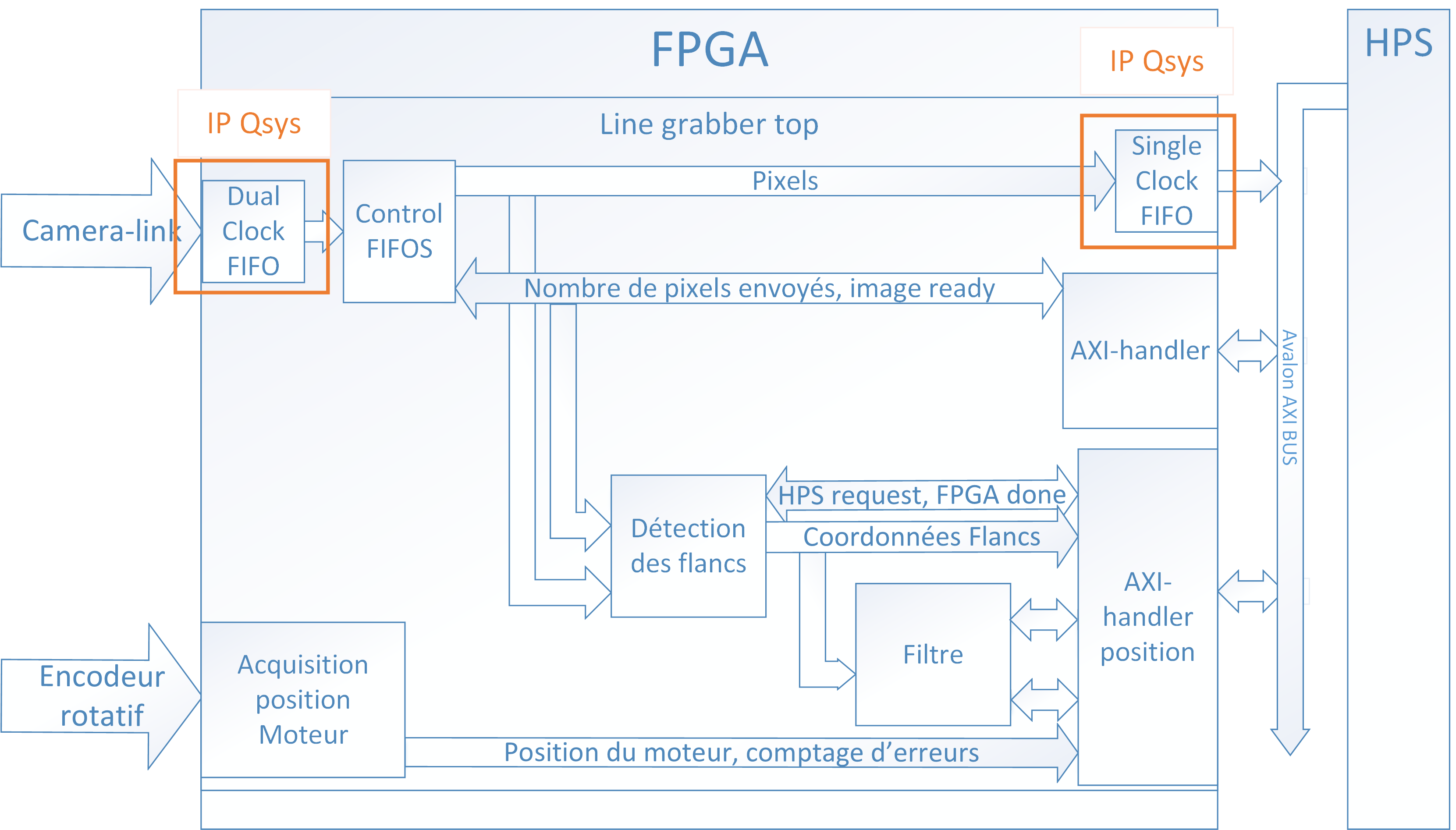 archiFPGA