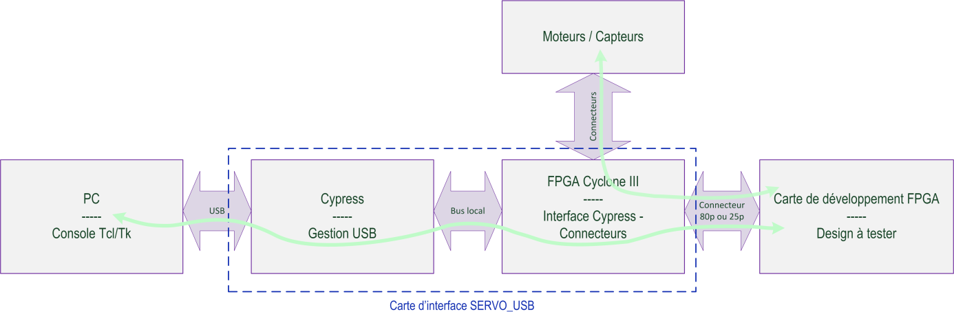 Architecture_Servo_USB Architecture_Servo_USB