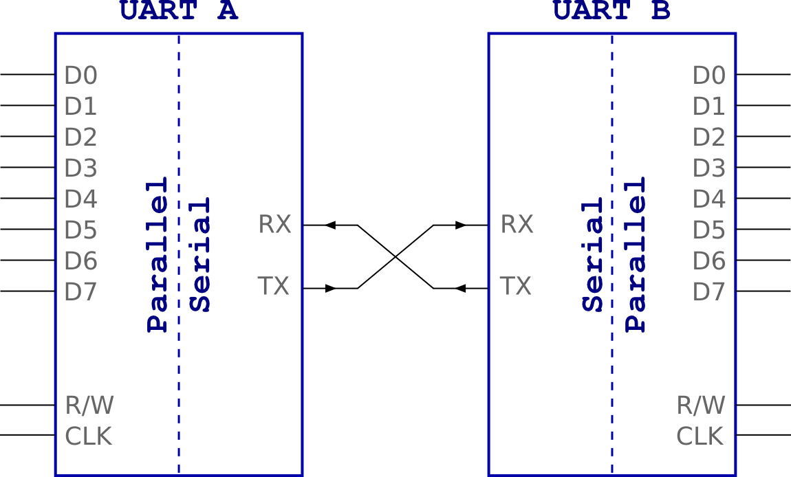 circuit FSS