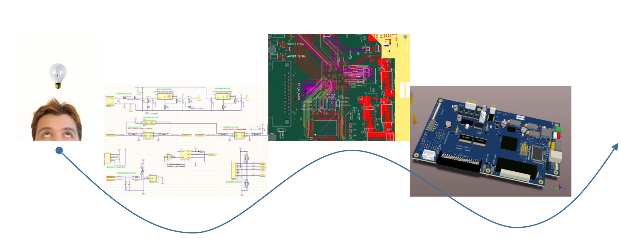 Conception_Servo_USB