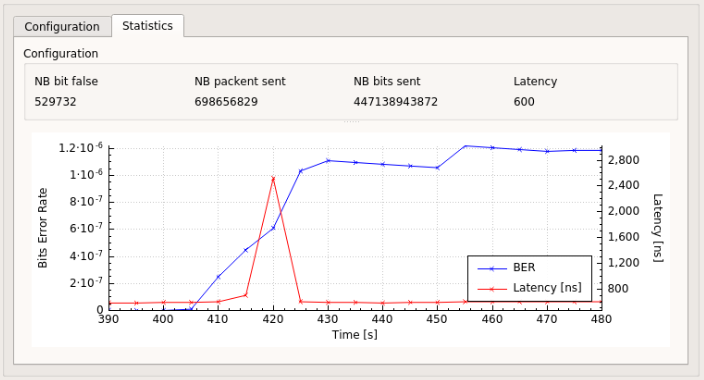 Demo_Qcrypt_40G_gui_graphscreen_2 Demo_Qcrypt_40G_gui_graphscreen_2