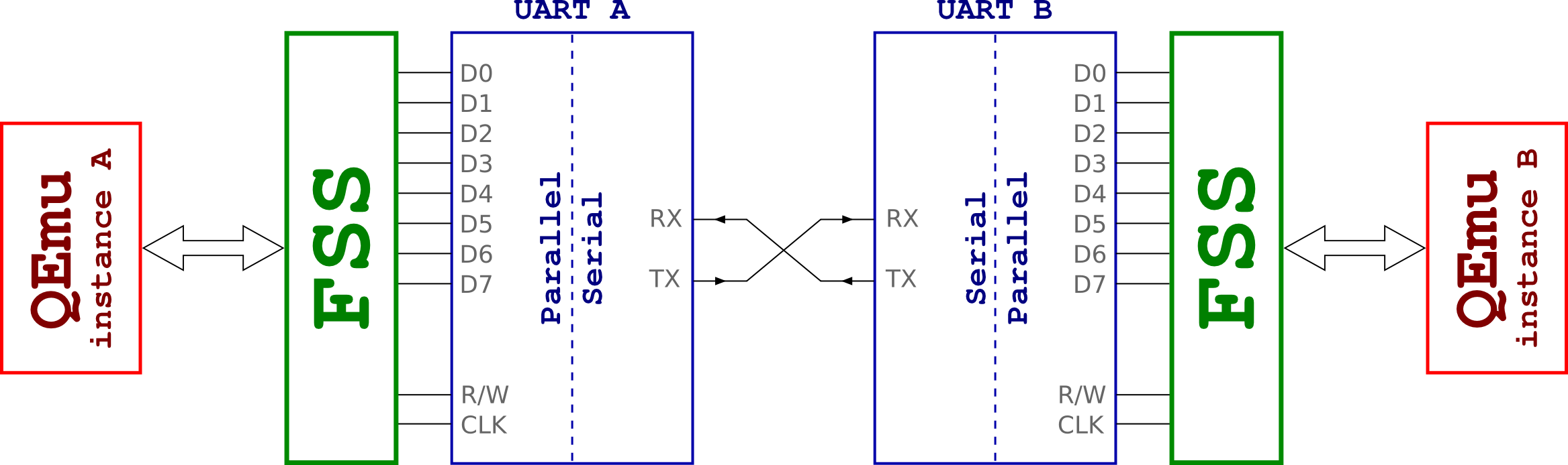 full_scheme