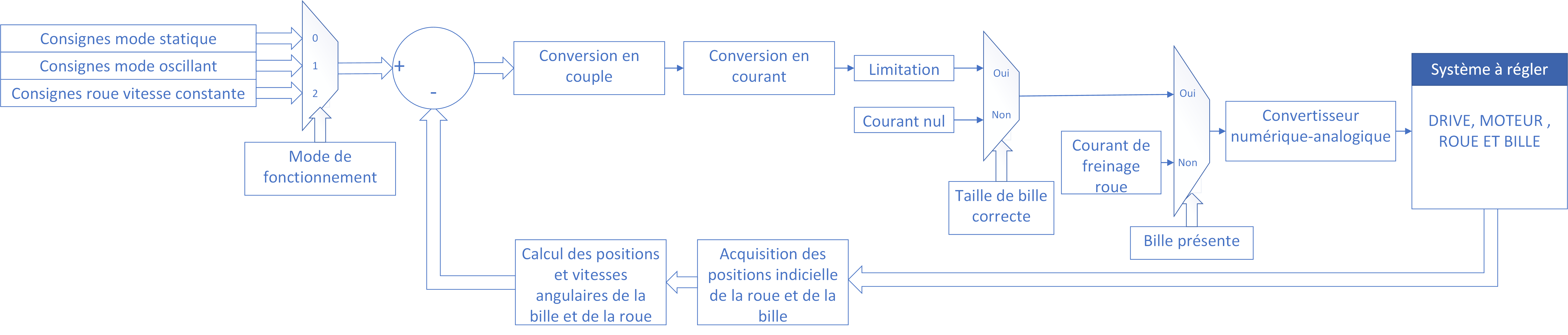 regul_poster regul_poster