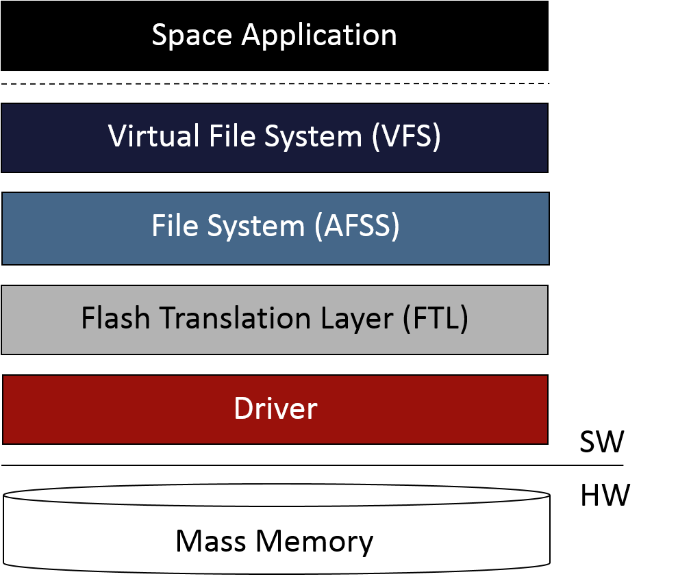 schema_1_AFSS