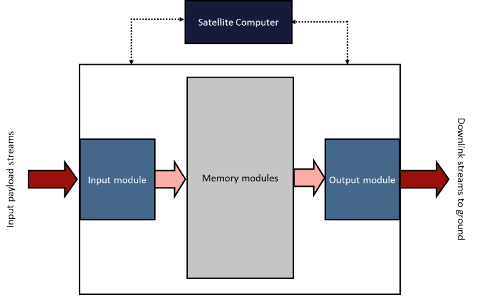 Schema_2_AFSS