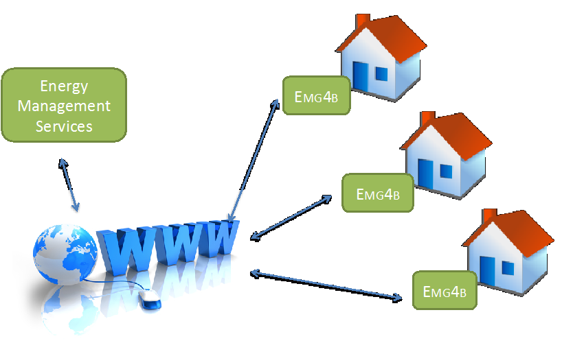 schema_EMG4B