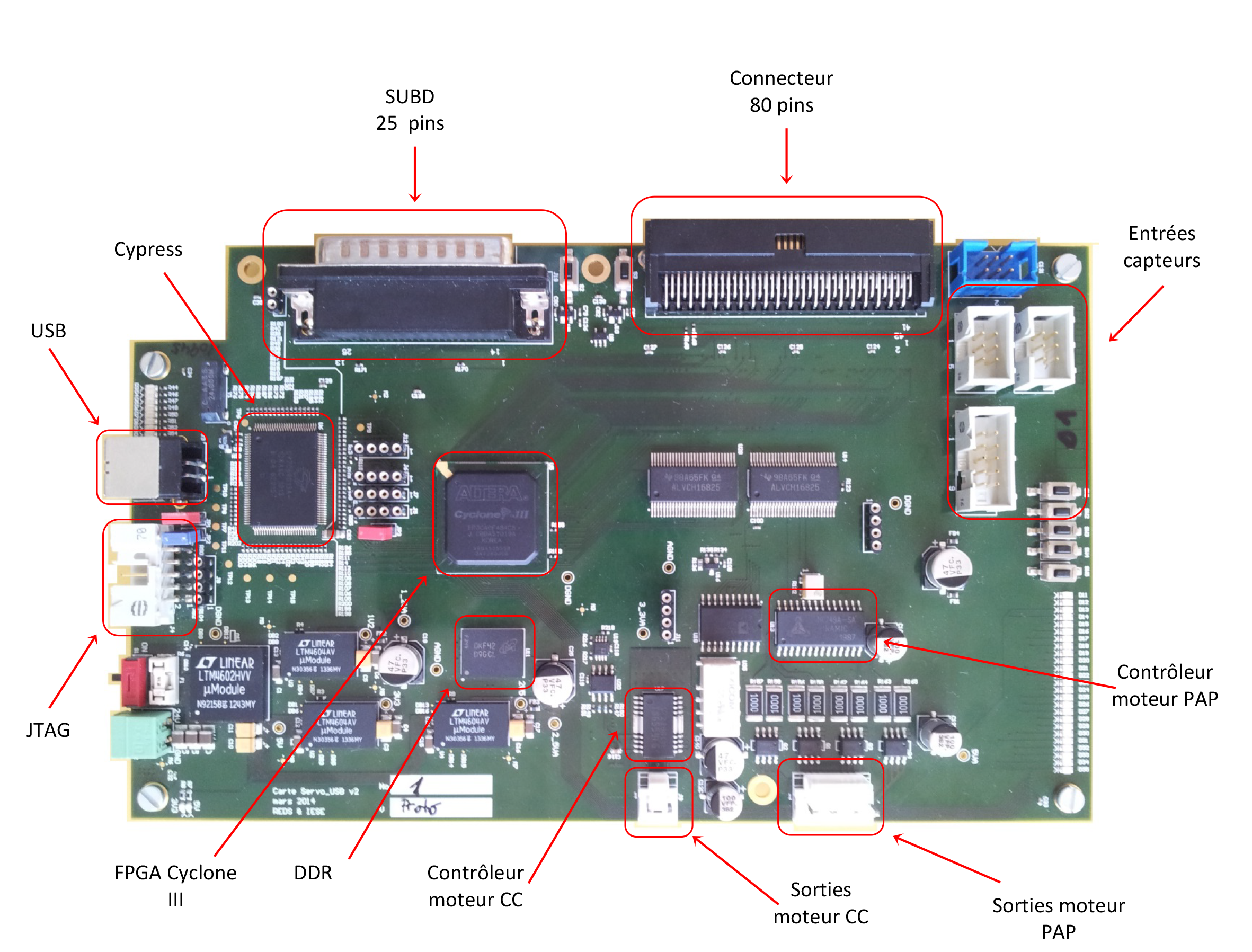 Specifications_Servo_USB Specifications_Servo_USB