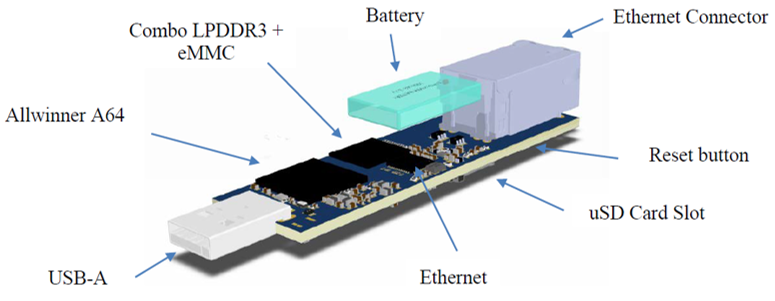 TrustStick_2