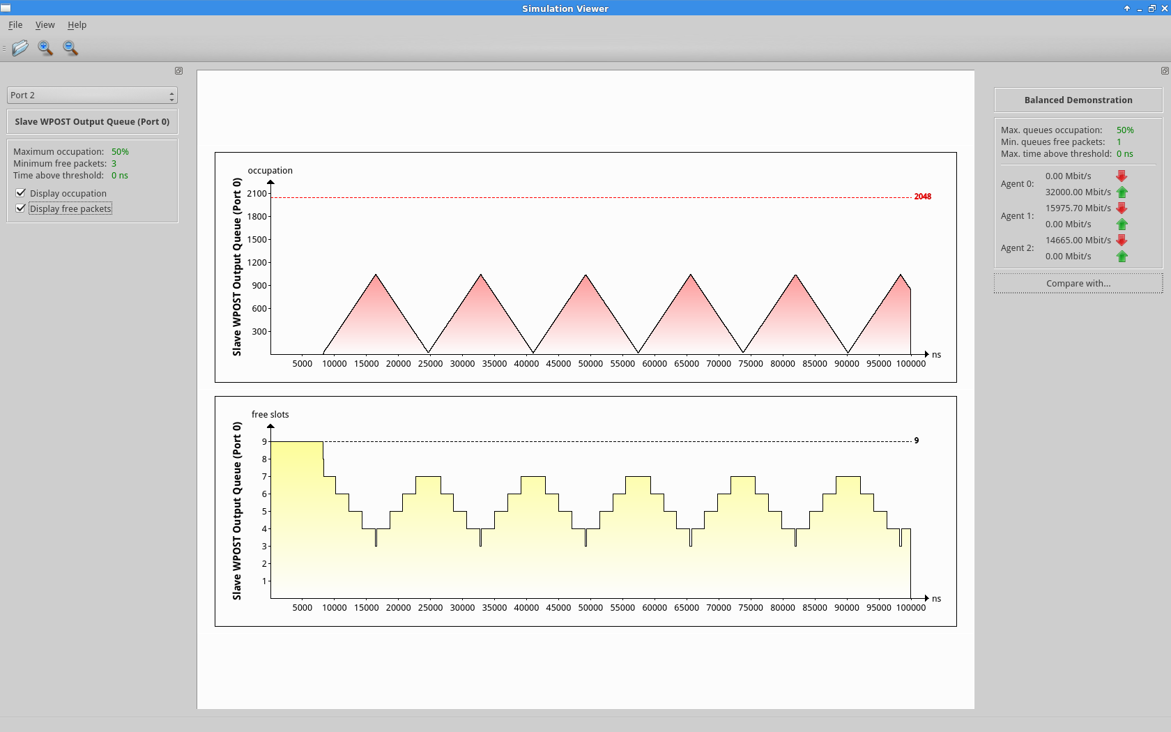 visualisation_etat_FIFOs_internes