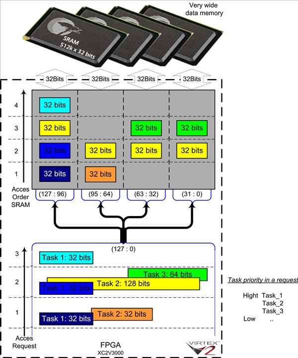 SRAM_Interface
