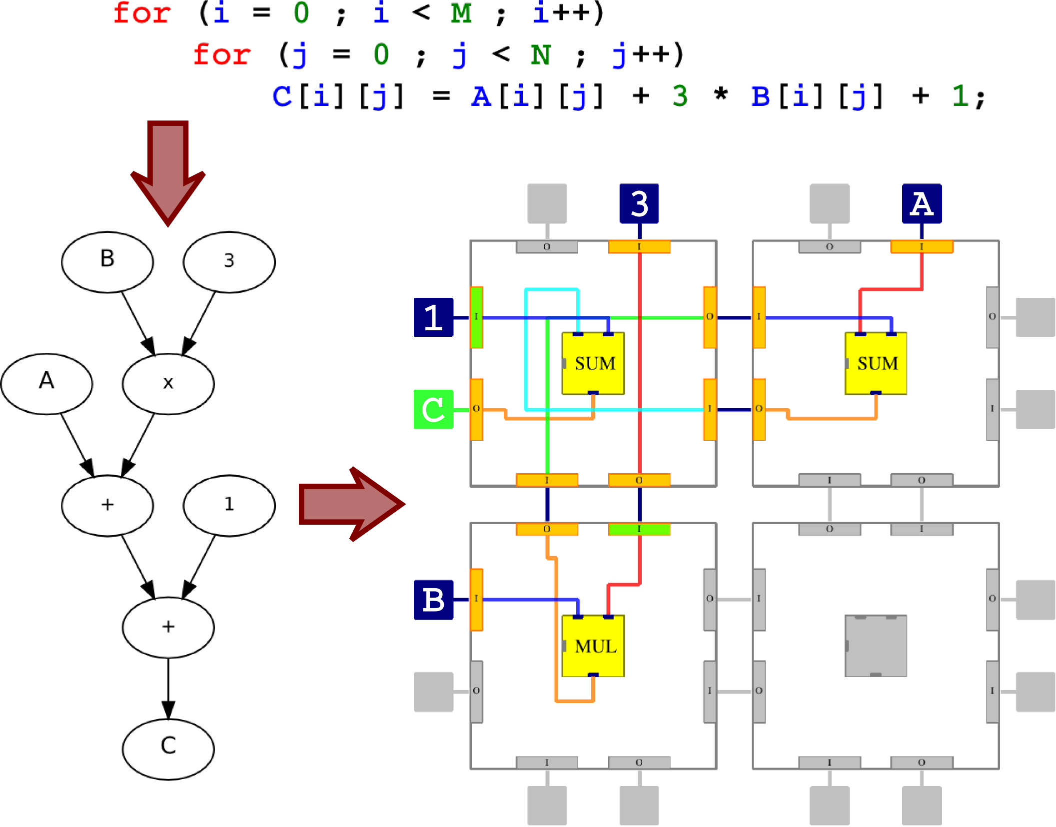 example example