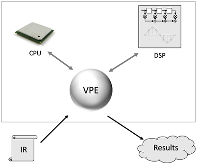 VPE VPE