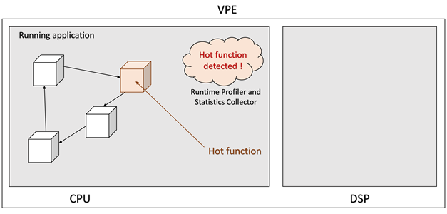 Hot function detection Hot function detection