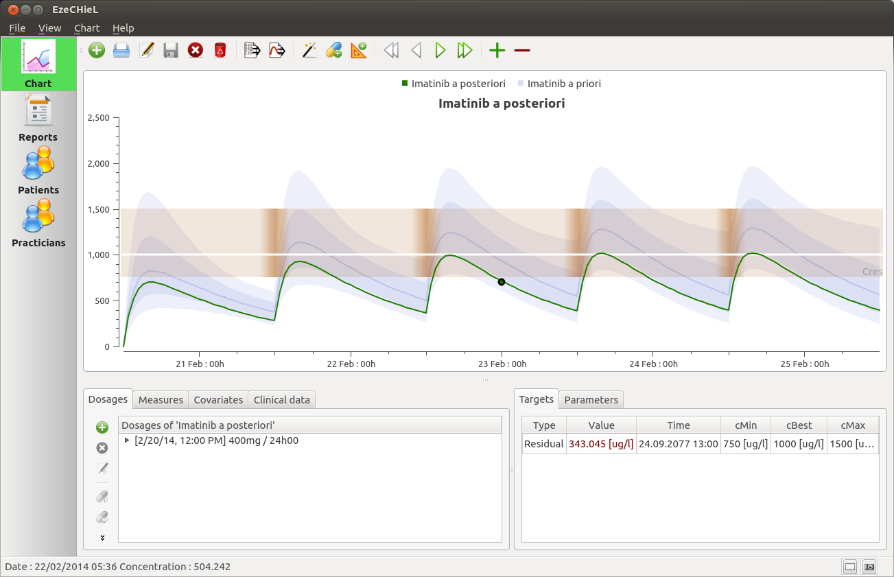imatinib_aposterioripercentiles