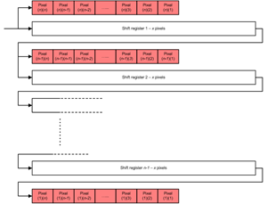 Implementation_resultat_XFV