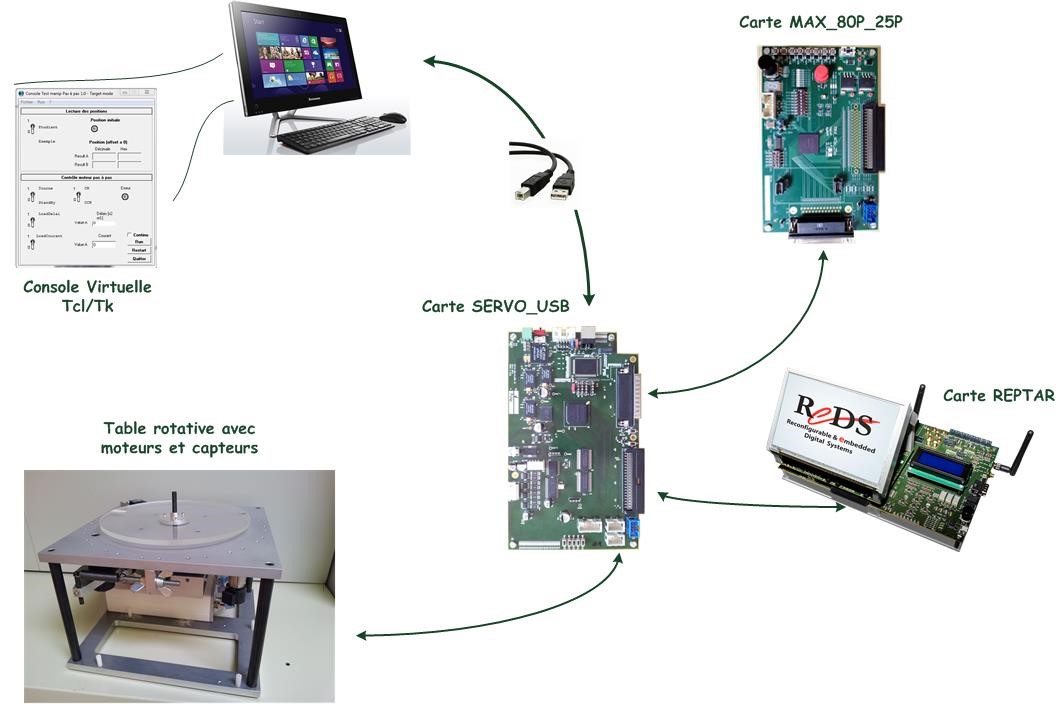 Interface_Servo_USB