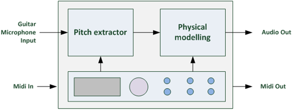 Schema