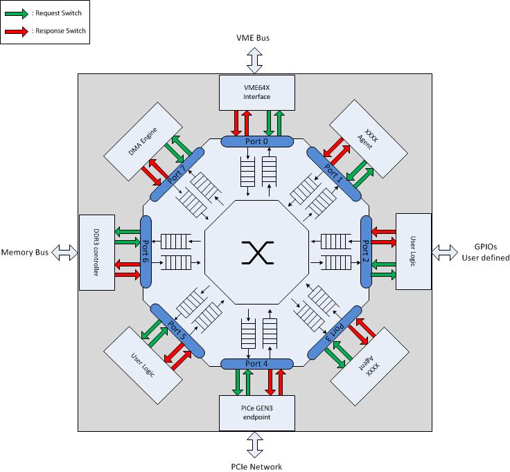 schema_principal_Switch_DNOC Schéma de principe du Switch