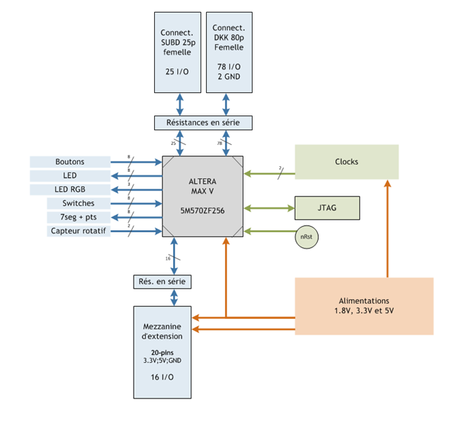 Schema_utilisation_carte_Max_V