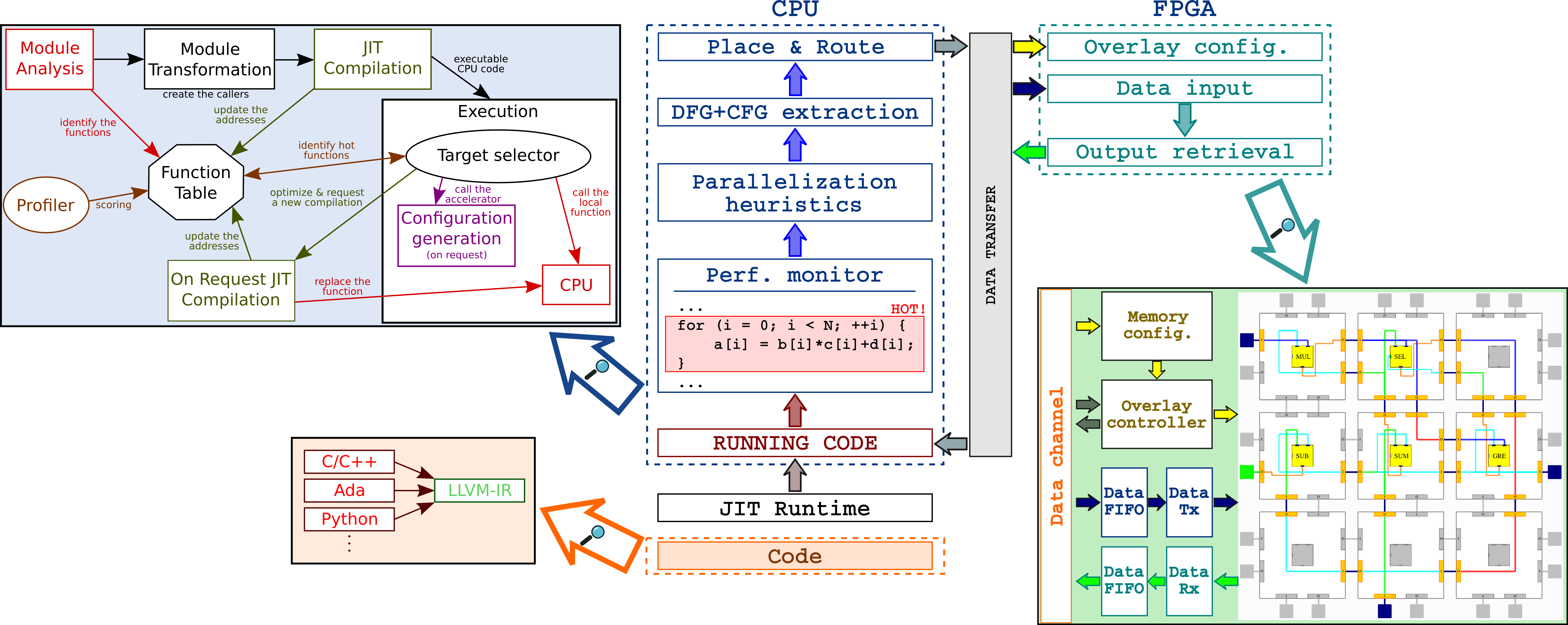 system system